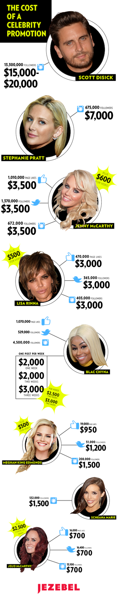 Illustration for article titled Here's How Much Celebrities Make in the Instagram Product Placement Machine
